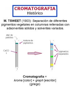 CROMATOGRAFIA Histrico M TSWEET 1903 Separacin de diferentes