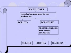 SOLUCIONES mezclas homogneas de dos sustancias SOLUTO SOLVENTE