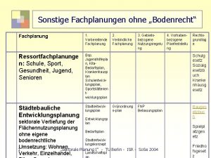 Sonstige Fachplanungen ohne Bodenrecht Fachplanung 1 Vorbereitende Fachplanung