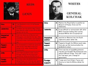 WHITES REDS GENERAL KOLCHAK LENIN Aims 10 Total