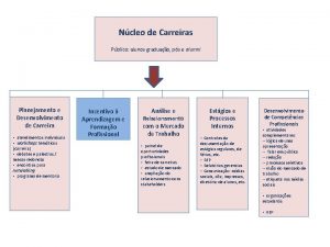 Ncleo de Carreiras Pblico alunos graduao ps e