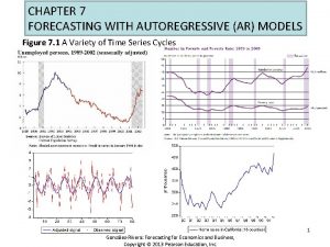 CHAPTER 7 FORECASTING WITH AUTOREGRESSIVE AR MODELS Figure