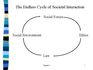 The Endless Cycle of Societal Interaction Social Forces