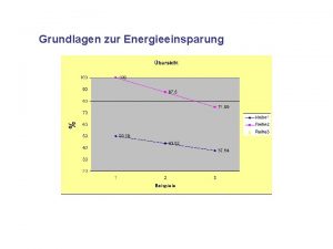 Grundlagen zur Energieeinsparung Grundlagen zur Energieeinsparung Ihre unmittelbaren