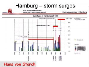Hamburg storm surges Hans von Storch Plausible cause