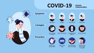 COVID19 WUHAN CORONAVIRUS Symptoms High fever Cough Sore