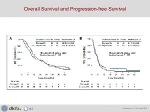 Overall Survival and Progressionfree Survival Hayashi et al