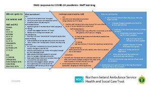 NIAS response to COVID19 pandemic Staff learning Who