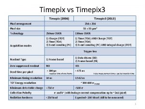 Timepix vs Timepix 3 Timepix 2006 Timepix 3