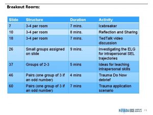 Breakout Rooms Slide Structure Duration Activity 7 3