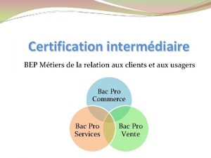 Certification intermdiaire BEP Mtiers de la relation aux