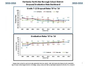 Fairbanks North Star Borough School District DropoutGraduation Rate