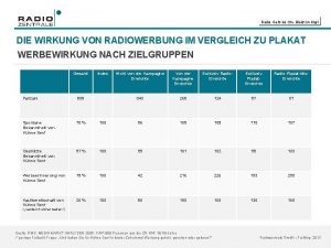 Radio Geht ins Ohr Bleibt im Kopf DIE