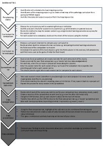 Additional File 1 Preplanning basics Curriculum for comparison