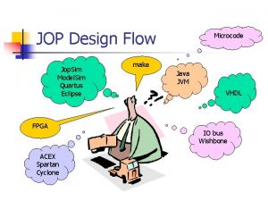 JOP Design Flow Jop Sim Model Sim Quartus