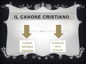 IL CANONE CRISTIANO Il canone dellAntico Nuovo Testamento