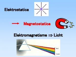 Elektrostatica Magnetostatica Elektromagnetisme Licht Inhoud Magnetostatica 5 colleges