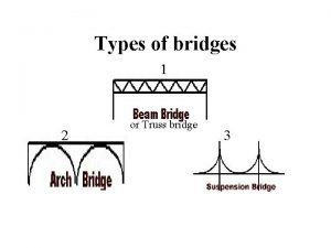 Types of bridges 1 2 or Truss bridge