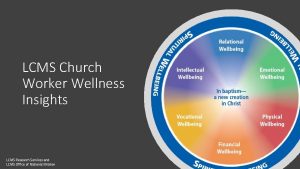 LCMS Church Worker Wellness Insights LCMS Research Services