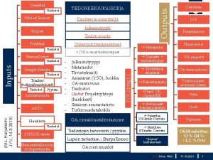 Cross Ref Web of Science Ksitteet ja mrittelyt