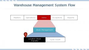 Warehouse Management System Flow Masters Operations Utility Exceptions