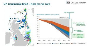 UK Continental Shelf Role for net zero Net