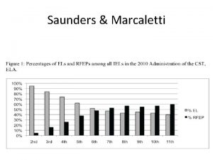 Saunders Marcaletti Thompson Thompson Thompson Issues in the