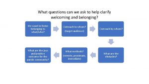 What questions can we ask to help clarify