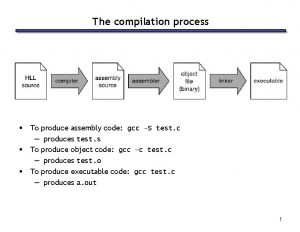 The compilation process To produce assembly code gcc