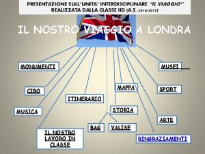 PRESENTAZIONE SULLUNITA INTERDISCIPLINARE IL VIAGGIO REALIZZATA DALLA CLASSE