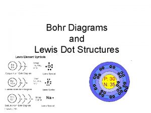 Bohr Diagrams and Lewis Dot Structures What youve