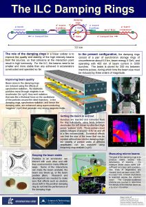 The ILC Damping Rings The role of the