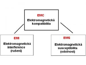 EMI Elektromagnetick interference EMI angl Electromagnetic Interference neboli