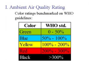 I Ambient Air Quality Rating Color ratings benchmarked