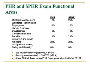 PHR and SPHR Exam Functional Areas Strategic Management