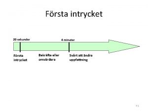 Frsta intrycket 20 sekunder Frsta intrycket 4 minuter