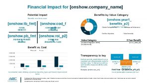Financial Impact for onshow companyname Potential Impact Benefits