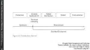 Supply Chain Management and Marketing Thomas Lindholm Uth