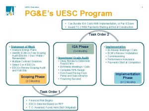 UESC Overview 1 PGEs UESC Program Can Bundle