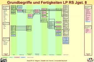 Grundbegriffe und Fertigkeiten LP Grundbegriffe LPRS RSJgst 88