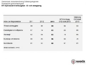 Gemensam skolunderskning Gteborgsregionen Skolrapport gymnasieprogram NTI Gymnasiet Kronhusgatan