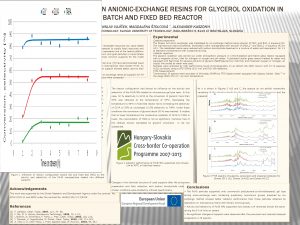 Pd Bi NANOPARTICLES ON ANIONICEXCHANGE RESINS FOR GLYCEROL