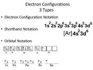 Electron Configurations 3 Types Electron Configuration Notation Shorthand