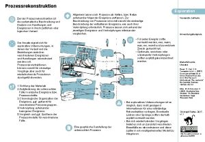 Prozessrekonstruktion Exploration Ziel der Prozessrekonstruktion ist die systematische