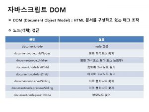 DOM DOM Document Object Model HTML document node