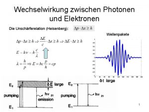 Wechselwirkung zwischen Photonen und Elektronen Die Unschrferelation Heisenberg