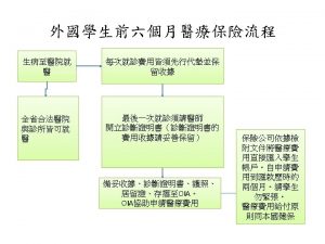 The Process of First Six Months of Applying