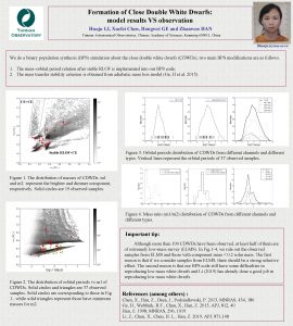 Formation of Close Double White Dwarfs model results