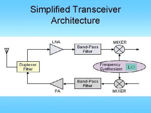 Simplified Transceiver Architecture Transceiver Role of a Transmitter