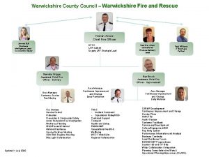 Warwickshire County Council Warwickshire Fire and Rescue Kieran